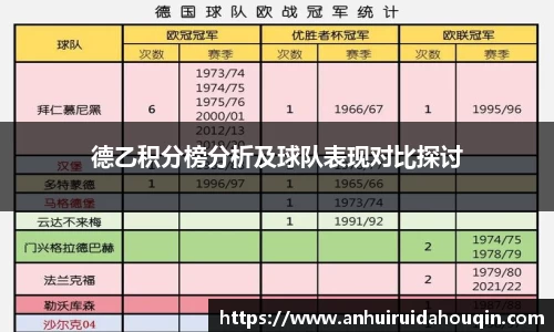 德乙积分榜分析及球队表现对比探讨